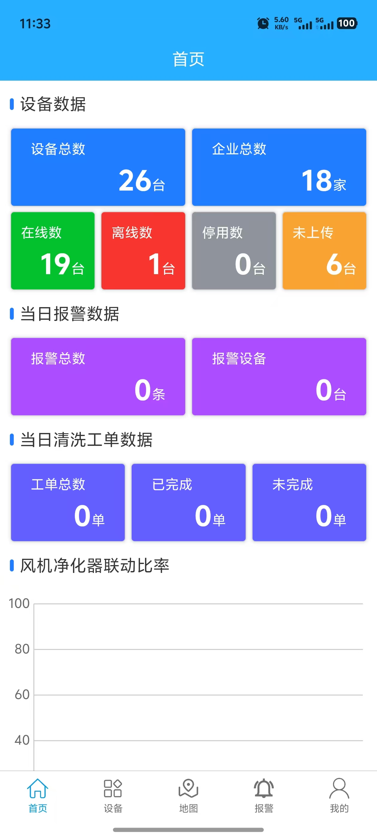 油烟监测移动App