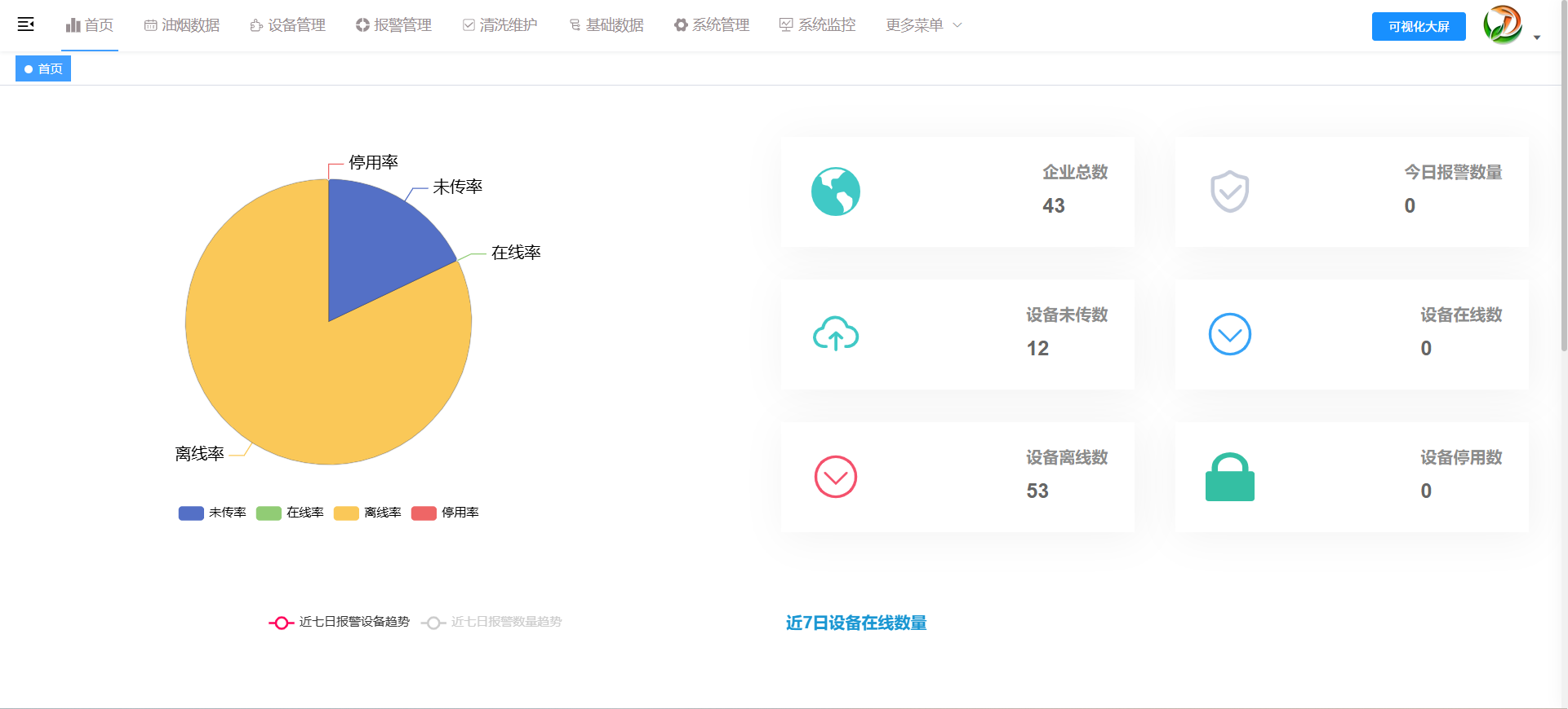 油烟监测平台界面